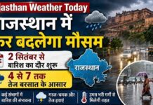 राजस्थान में फिर बदलेगा मौसम का मिजाज, 4 सितंबर से कई जिलों में तेज बारिश का अलर्ट